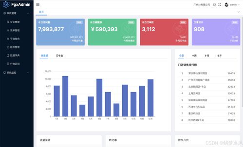 关注敏感数据的存储与展示 从数据泄露事件到安全解决方案