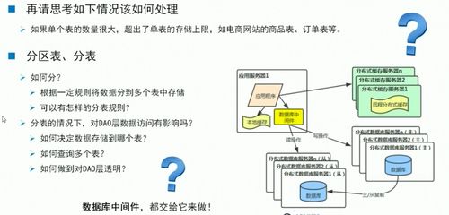 QNAP与MySQL海量数据存储 分布式数据库及数据处理解决方案