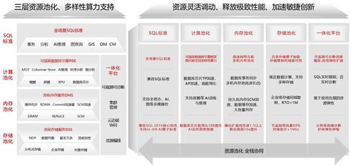 openGauss 5.0 系统架构深度解析 数据处理与存储支持服务