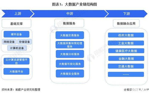 选择比努力更重要 蓝光存储为大数据产业链赋能