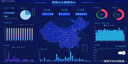 工业数据采集系统及其主要应用方向与数据处理存储支持服务