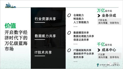 IDC李昭 数字化转型时代，融合架构是未来发展的方向