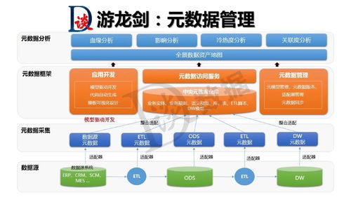 数据治理成功要素 技术工具与数据处理存储服务的基石作用