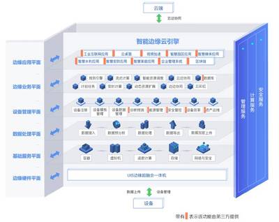 数据处理与存储支持服务 企业数字化转型的基石