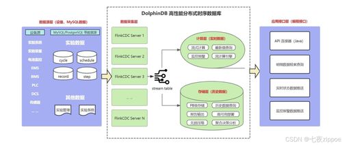 工业物联网实时分析的秒级革命 拆解DolphinDB如何攻克海量数据下的预警与决策难题